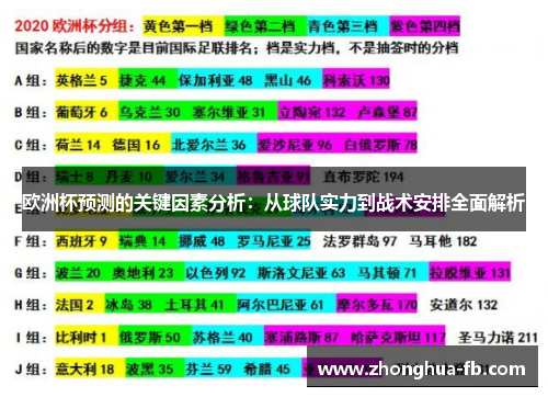 欧洲杯预测的关键因素分析:从球队实力到战术安排全面解析 欧洲杯预测的关键因素分析:从球队实力到战术安排全面解析