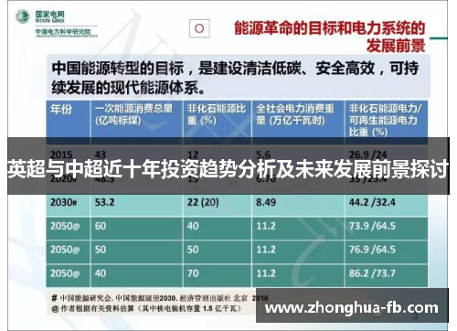 英超与中超近十年投资趋势分析及未来发展前景探讨