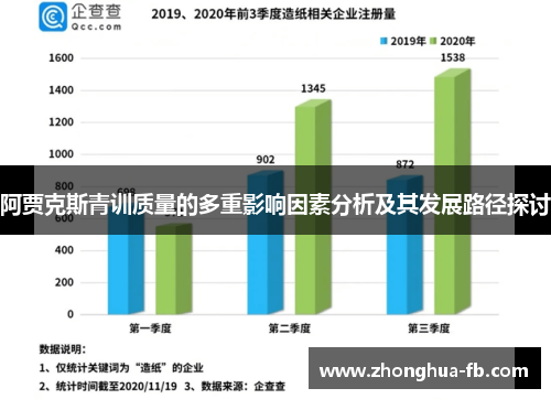 阿贾克斯青训质量的多重影响因素分析及其发展路径探讨 阿贾克斯青训质量的多重影响因素分析及其发展路径探讨