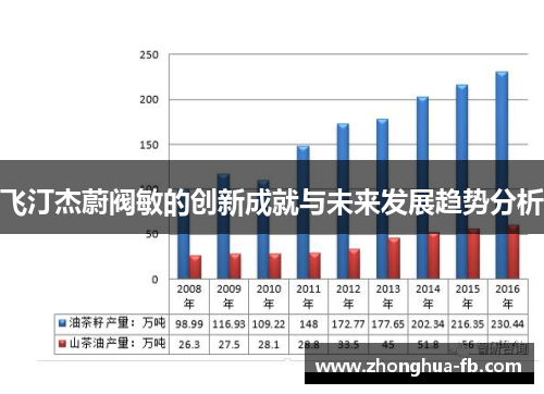 飞汀杰蔚阀敏的创新成就与未来发展趋势分析 飞汀杰蔚阀敏的创新成就与未来发展趋势分析