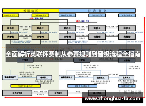 全面解析英联杯赛制从参赛规则到晋级流程全指南