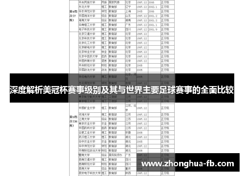 深度解析美冠杯赛事级别及其与世界主要足球赛事的全面比较 深度解析美冠杯赛事级别及其与世界主要足球赛事的全面比较