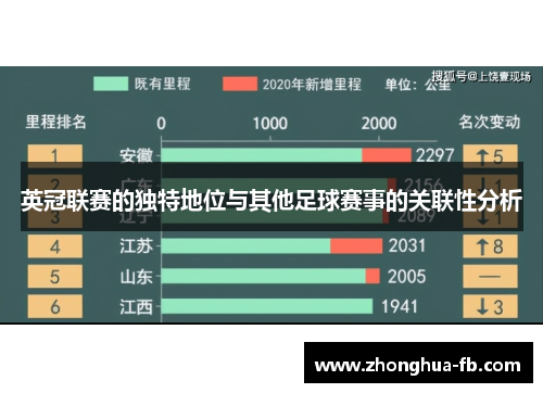英冠联赛的独特地位与其他足球赛事的关联性分析 英冠联赛的独特地位与其他足球赛事的关联性分析