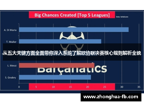 从五大关键方面全面带你深入系统了解欧协联决赛核心规则解析全貌