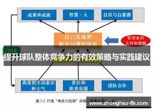 提升球队整体竞争力的有效策略与实践建议