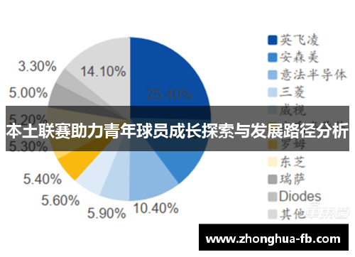 本土联赛助力青年球员成长探索与发展路径分析