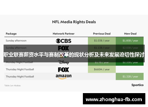 职业联赛薪资水平与赛制改革的现状分析及未来发展迫切性探讨