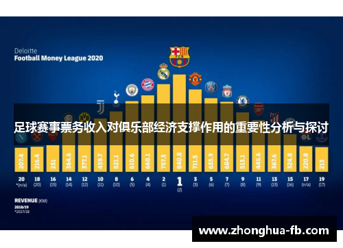 足球赛事票务收入对俱乐部经济支撑作用的重要性分析与探讨