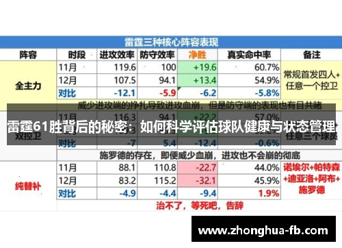 雷霆61胜背后的秘密：如何科学评估球队健康与状态管理