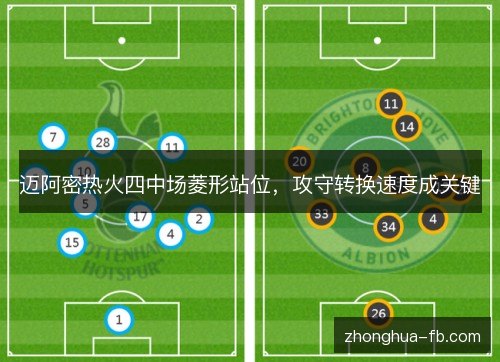 迈阿密热火四中场菱形站位,攻守转换速度成关键 迈阿密热火四中场菱形站位,攻守转换速度成关键